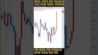 #단타 는 이렇게 쉽게 하는겁니다
