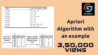 MASTER Apriori Algorithm in 2024 with This ONE Trick