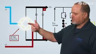 HOW INVERTER DRIVEN COMPRESSORS WORK