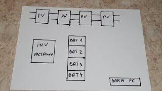 Instalatia fotovoltaica si Impamantarea