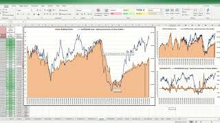 US Housing Data Analysis