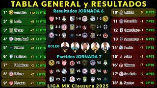 TABLA GENERAL LIGA MX CLAUSURA 2025 Jornada 6 RESULTADOS HOY - TABLA DE GOLEO - PRÓXIMOS PARTIDOS