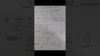 important conversion reactions class 12 organic chemistry