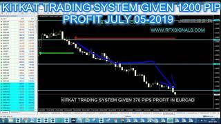 KITKAT TRADING SYSTEM GIVEN 1250 PROFIT IN JULY 01 TO 06 2019