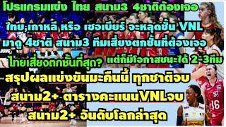 สรุปผลแข่งจบvnlสนาม2 ไทย,เกา,เซอเบียร์เสี่ยงตกชั้นvnl ส่อง4ชาติต้องเจอ #ตารางคะแนนvnl2025 ,อันดับโลก