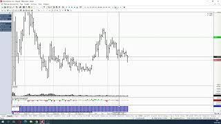 Обзор фьючерса на Золото 26 июля 2022 года