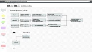 ProcedureFlow Walkthrough