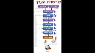 שרשרת הערך מפנטזיה לפרקטיקה בעשר דקות