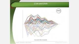 Credit Valuation Adjustment | Basel 2.5