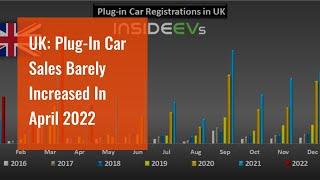 UK: Plug-In Car Sales Barely Increased In April 2022