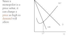 Econ - Monopoly's Output and Price Graphically