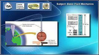 Video 6 - Control Systems Review - Fluid Mechanics for Process Control (Enhanced Audio)