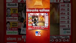 Maharashtra Assembly Election Results 2024 | Eknath Shinde | मतदारांचे खूप खूप आभार | tv9 Marathi