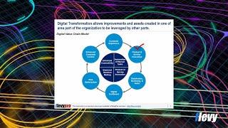 Understand the Sources of Value Creation through Digital Transformation