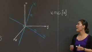 Subspaces of Three Dimensional Space