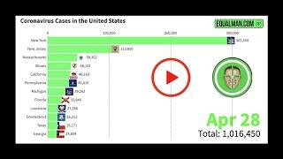 Coronavirus Cases United States by State Graph | (LIVE)