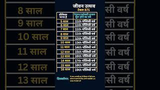 LIC Jeevan Utsav Plan: Premium Payment Term & Income Starting Age