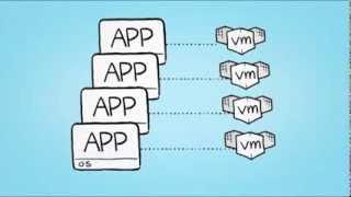 Virtualization Basics - Learn how virtualization works