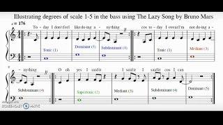 Tonic, Supertonic, Mediant, Subdominant & Dominant - Tutorial