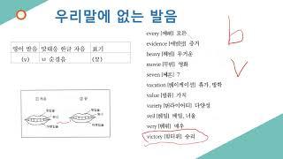 글퍼블릭6  고제윤글(새한글) v발음 배우기,victory 발음배우기, 원래 유머러스한 수업분위기를 좋아하는 강사의 특성으로 간혹 장난스런 멘트도 있음.