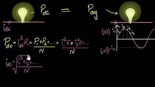 What is RMS value? (& why should we care?) | Alternating currents | Physics | Khan Academy