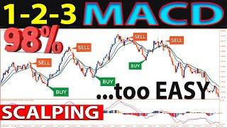  1-2-3 EMA-MACD "SCALPING" Strategy - One of The Best Absolute Methods for Trading