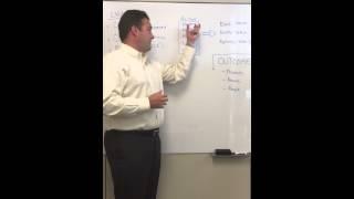 Engineered Solutions: Why, What and the Outcomes They Drive