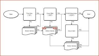 Sales Funnel Service by Crazy Eye Marketing