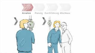 Arbeitsprozesse nutzen und analysieren