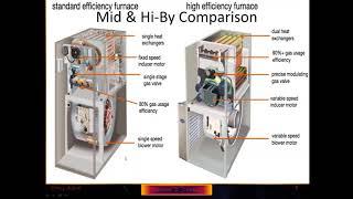 Inspecting High Efficiency Gas Furnaces and Venting