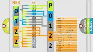 DTC Mercedes-Benz P0122 Short Explanation