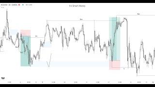REGLAS DE ORO para TOMAR ENTRADAS en TRADING con ORDER BLOCKS , IMBALANCES, LIQUIDEZ y ESTRUCTURA