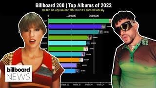 Billboard 200 Chart History For 2022 | Billboard News