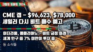 12/23) CME 갭 - $96,623, $78,000 세일러 다시 비트 매수 예고 이더리움, 폼플리아노 - 비트 긍정 미래 세계 인구 중 7% 미만이 투자 중