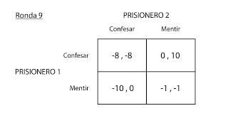 D.9 Juegos repetidos | Teoría de Juegos - Microeconomía