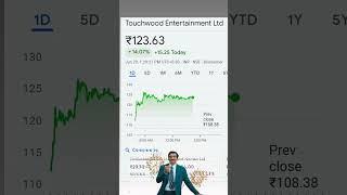 MOST ACTIVE STOCK #trending #viral #shortvideo #status #shorts #minecraft #stockmarket