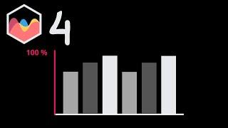 How to Keep Y Scale at Max 100 Percent in Chart JS 4