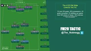 Football Manager 20 Chaos Tactic Counter from Corner #FM20