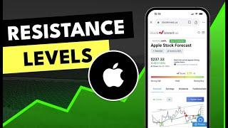 AAPL Stock Analysis: Will the $95M Siri Settlement Trigger a Price Surge? 