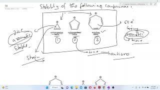 Stability of Tropylium Cation