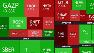 Причины роста рынка и разбор дивидендных компаний ►ИТОГИ НЕДЕЛИ