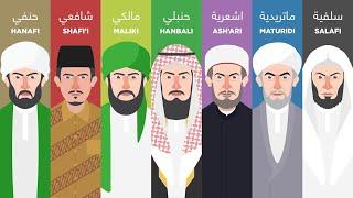 8 Types of Islam Explained