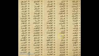 Name of 114 surah of Holy Quran