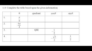 Using given values complete the trignometric table, inferring the giving data.