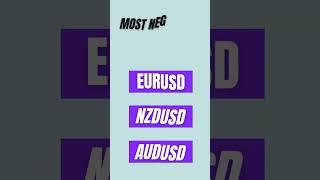 Know your currency pair - USDCHF