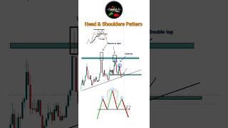 Head and Shoulders Chart Pattern | Price Action Trading | Trading Chart Today #trading #chartpattern