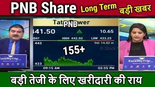 Punjab national bank stock analysis,Buy or Sell ?pnb share news today,pnb share target tomorrow