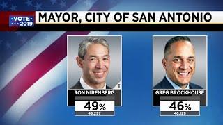 Ron Nirenberg, Greg Brockhouse headed to runoff in San Antonio mayoral race