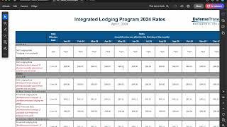 Integrated Lodging Program