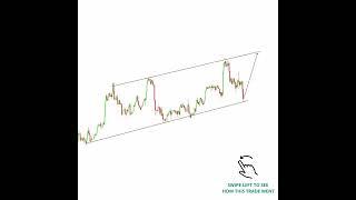 CHART ANALYSIS #trading #forex #forextrading #forexmarketanalysis